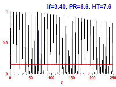 Survival probability